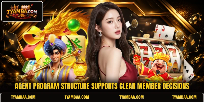 Agent program structure supports clear member decisions Agent program structure supports clear member decisions
