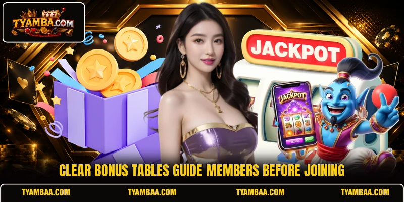 Clear bonus tables guide members before joining